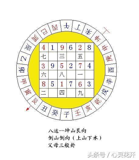 九運坤山艮向